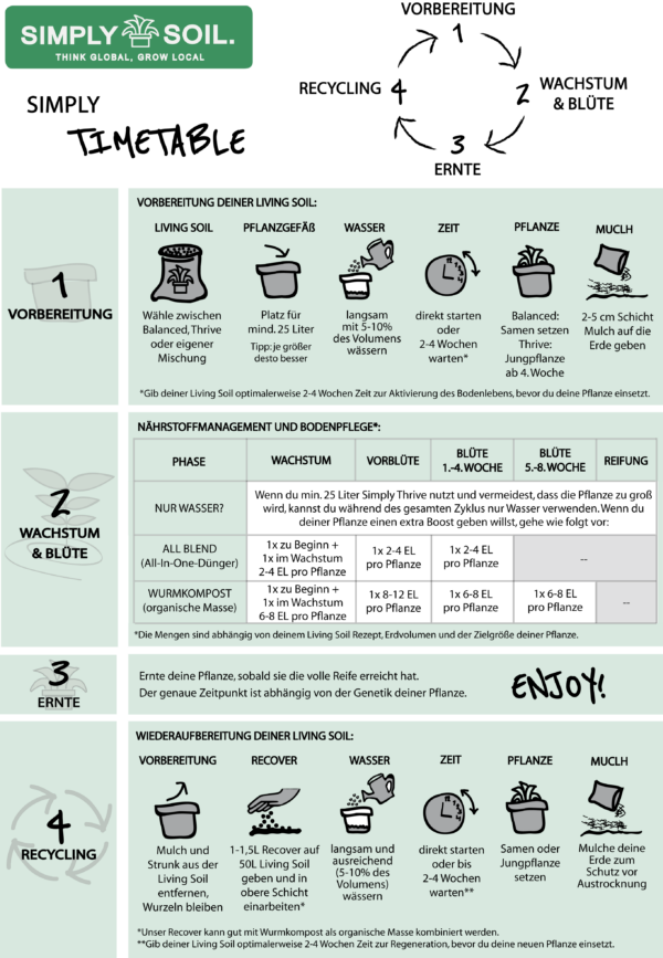 Timetable Bio-Erde für Cannabis Kultursubstrat ökologisch Living Soil für Cannabiszucht No-Till Substrat