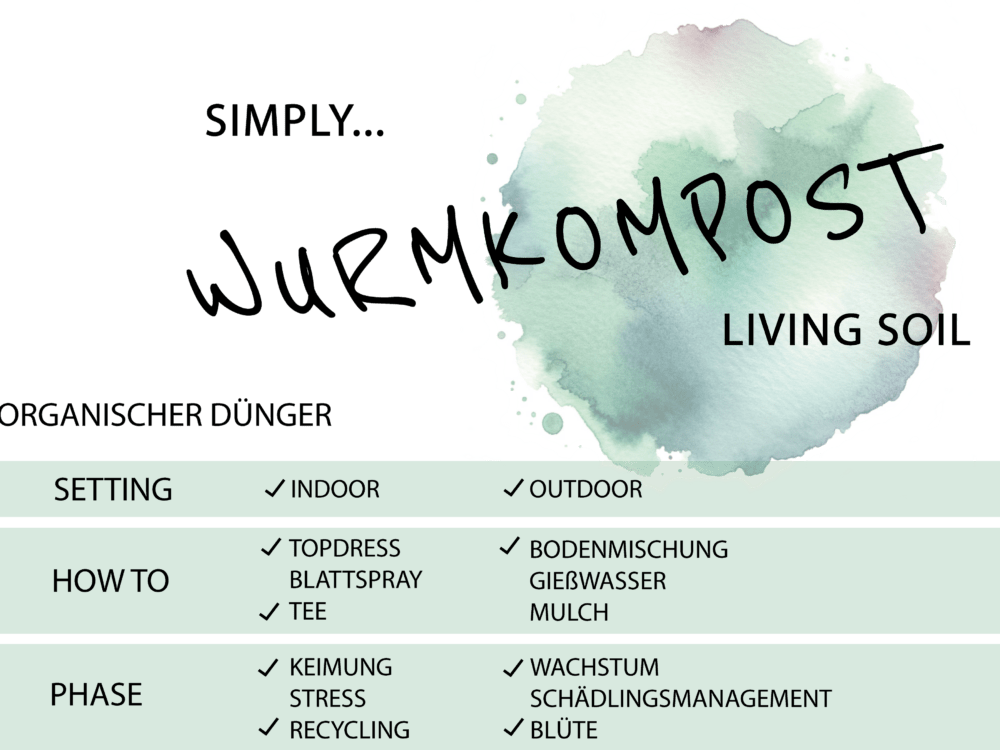 SIMPLY WURMKOMPOST